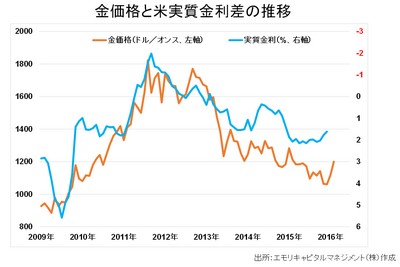 20160219_emori_graph01.jpg