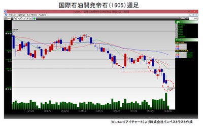 20160223_fukunaga_graph1.jpg