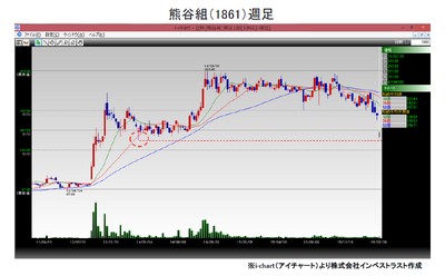 20160301_fukunaga_graph1.jpg