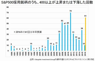 20160304_emori_graph01.jpg