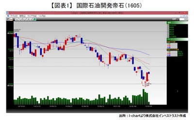 20160308_fukunaga_graph01.JPG