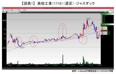 20160315_fukunaga_graph01.jpg