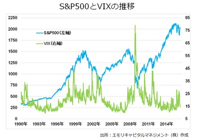 20160318_emori_graph01.jpg