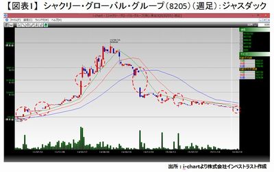 20160322_fukunaga_graph01.jpg