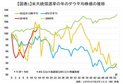 20160401_emori_graph01.jpg