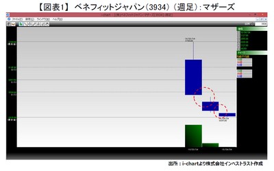 20160405_fukunaga_graph01.jpg