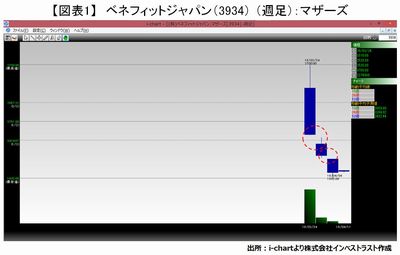 20160412_fukunaga_graph01.jpg