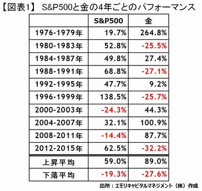 20160506_emori_graph01.JPG