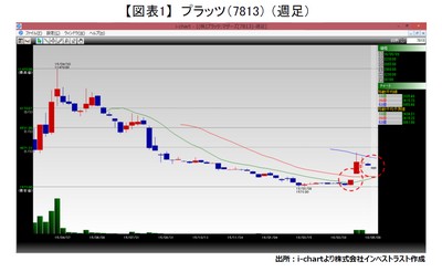 20160510_fukunaga_graph01.JPG