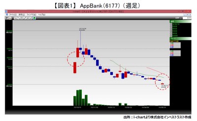 20160517_fukunaga_graph01.JPG