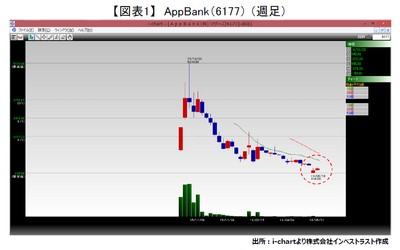 20160524_fukunaga_graph01.JPG