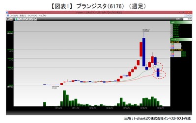 20160628_fukunaga_graph01.JPG