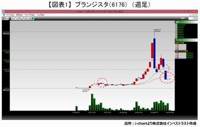 20160705_fukunaga_graph01.JPG