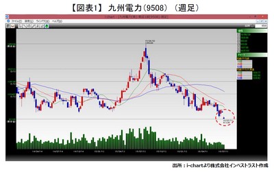 20160712_fukunaga_graph01.JPG