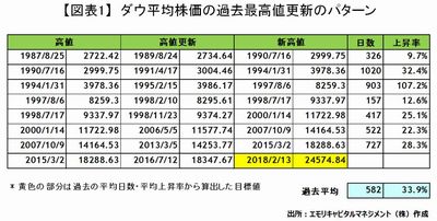 20160715_emori_graph01.JPG