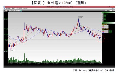 20160719_fukunaga_graph01.JPG