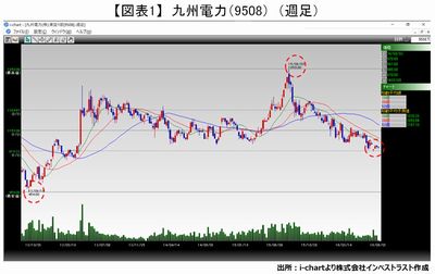 20160802_fukunaga_graph01.JPG