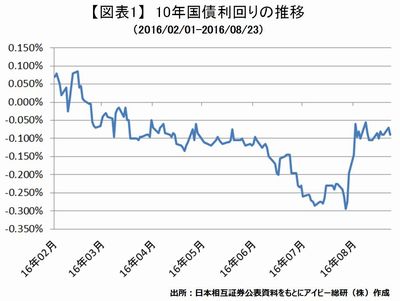 20160825_J-REIT_graph01.JPG