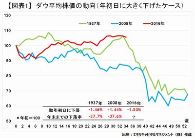 20160902_emori_graph01.JPG