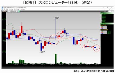 20160913_fukunaga_graph01.JPG