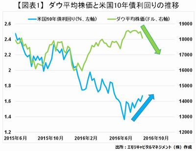 20160916_emori_graph01.JPG