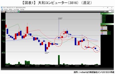 20160920_fukunaga_graph01.JPG