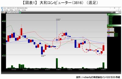 20160927_fukunaga_graph01.JPG