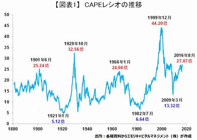 20161007_emori_graph01.JPG