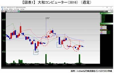 20161018_fukunaga_graph01.JPG