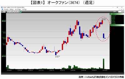 20161025_fukunaga_graph01.JPG