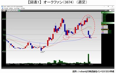 20161101_fukunaga_graph01.JPG