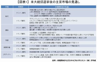20161104_emori_graph01.JPG