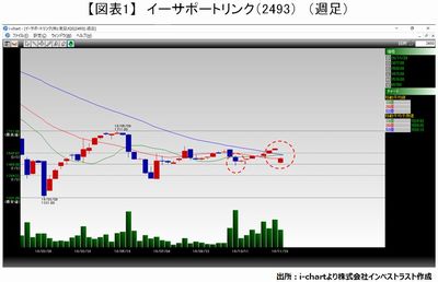20161129_fukunaga_graph01.JPG