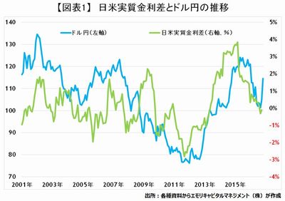 20161202_emori_graph01.JPG