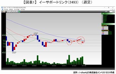 20161206_fukunaga_graph01.JPG