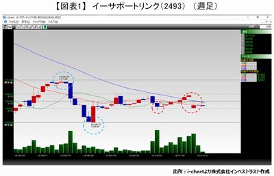 20161213_fukunaga_graph01.JPG