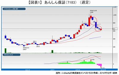 20161227_fukunaga_graph01.JPG