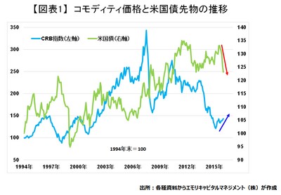 20161230_emori_graph01.JPG
