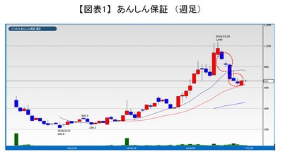 20170110_fukunaga_graph01.JPG