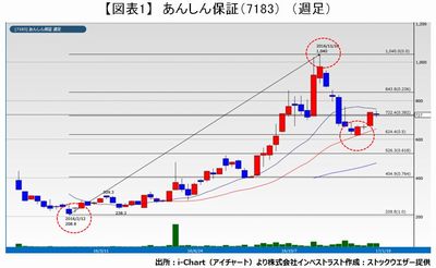 20170117_fukunaga_graph01.JPG