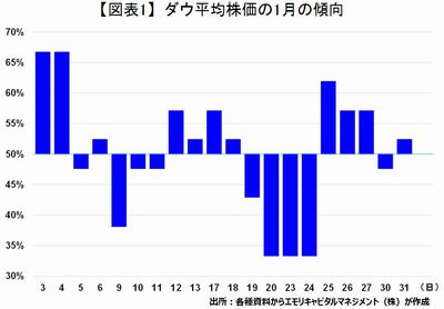 20170120_emori_graph01.JPG
