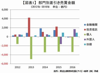 20170126_J-REIT_graph01.JPG