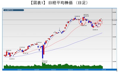 20170131_fukunaga_graph01.JPG