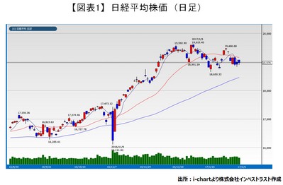 20170207_fukunaga_graph01.jpg
