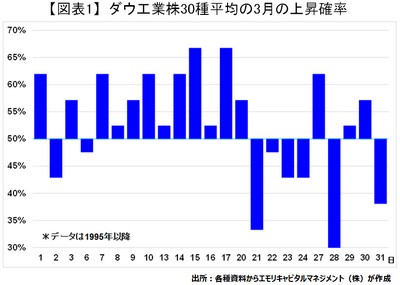 20170303_emori_graph01.jpg