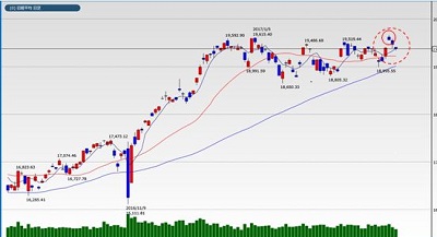 20170307_fukunaga_graph01.jpg