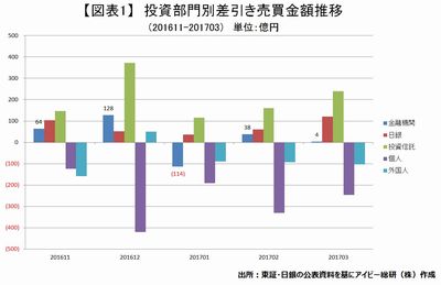 20170413_J-REIT_graph01.jpg