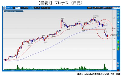 20170418_fukunaga_graph01.jpg