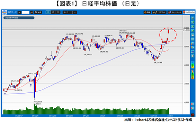 20170509_fukunaga_graph01.png