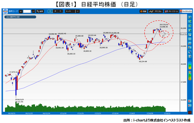 20170523_fukunaga_graph01.png